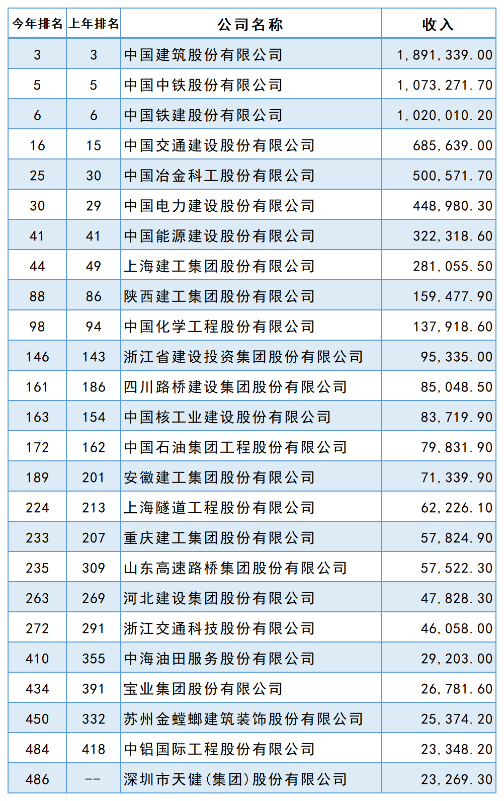 2022꡶ؔЇ500а񹫲25ҽИIIϰ